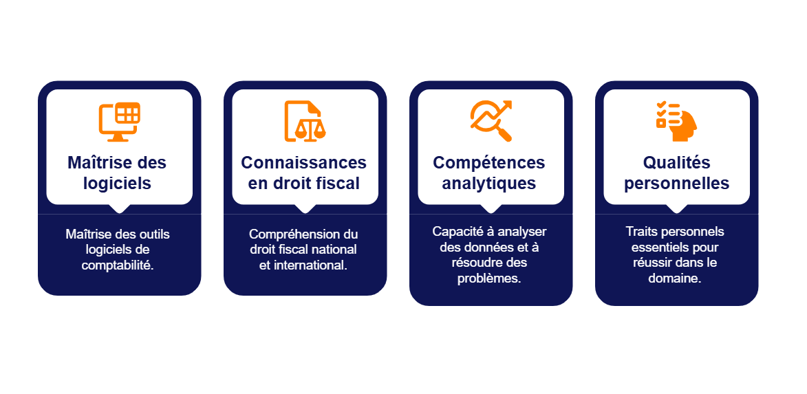 Gestionnaire Comptable et Fiscal : la fiche métier