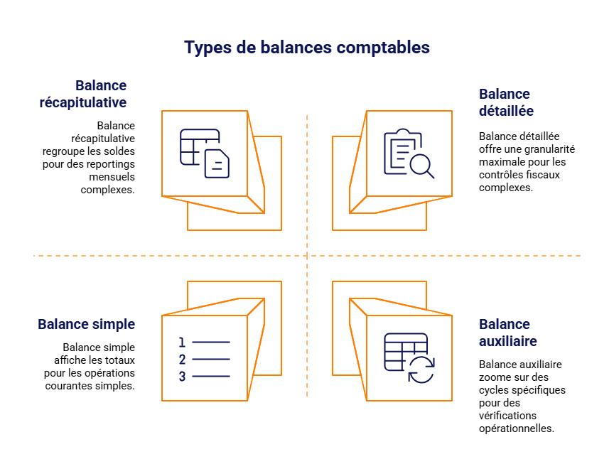 les différents types de balances comptables