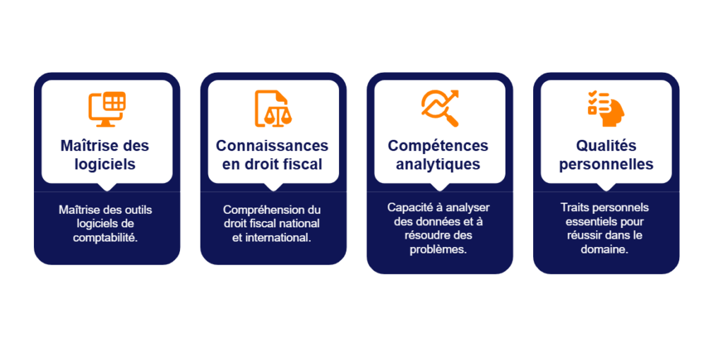 compétences et qualités requises